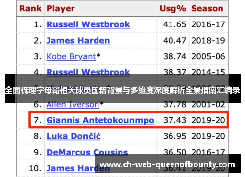全面梳理字母哥相关球员国籍背景与多维度深度解析全景指南汇编录