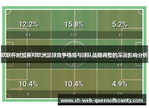 欧联杯附加赛对欧洲足球竞争格局与球队战略调整的深远影响分析