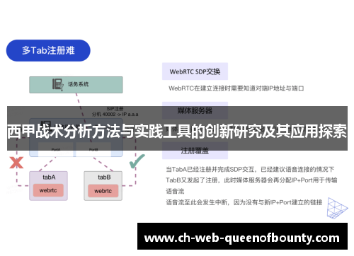 西甲战术分析方法与实践工具的创新研究及其应用探索 西甲战术分析方法与实践工具的创新研究及其应用探索