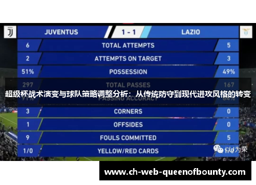 超级杯战术演变与球队策略调整分析：从传统防守到现代进攻风格的转变