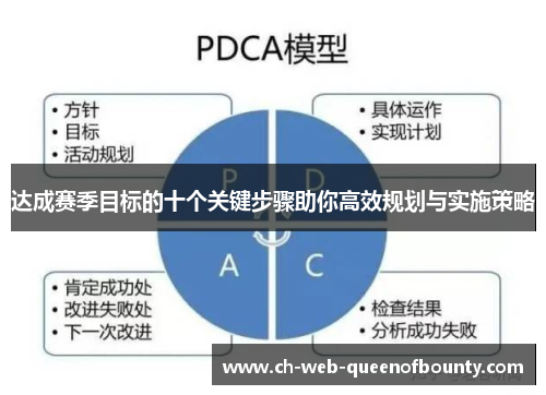 达成赛季目标的十个关键步骤助你高效规划与实施策略 达成赛季目标的十个关键步骤助你高效规划与实施策略