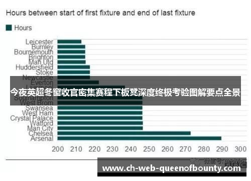 今夜英超冬窗收官密集赛程下板凳深度终极考验图解要点全景