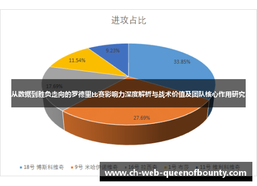 从数据到胜负走向的罗德里比赛影响力深度解析与战术价值及团队核心作用研究