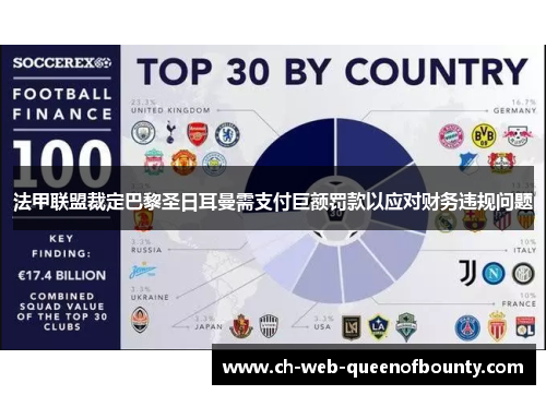 法甲联盟裁定巴黎圣日耳曼需支付巨额罚款以应对财务违规问题